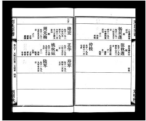 [下载][刘氏宗谱_15卷_含首2卷_刘氏宗谱]湖北.刘氏家谱_八.pdf