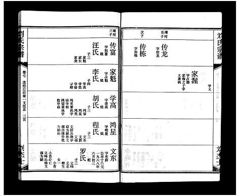 [下载][刘氏宗谱_15卷_含首2卷_刘氏宗谱]湖北.刘氏家谱_九.pdf