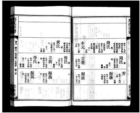 [下载][刘氏宗谱_15卷_含首2卷_刘氏宗谱]湖北.刘氏家谱_十一.pdf