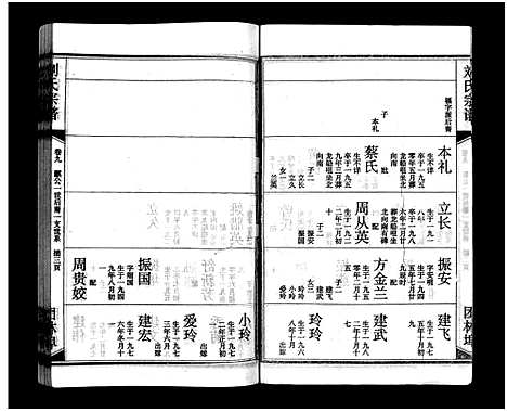 [下载][刘氏宗谱_15卷_含首2卷_刘氏宗谱]湖北.刘氏家谱_十一.pdf