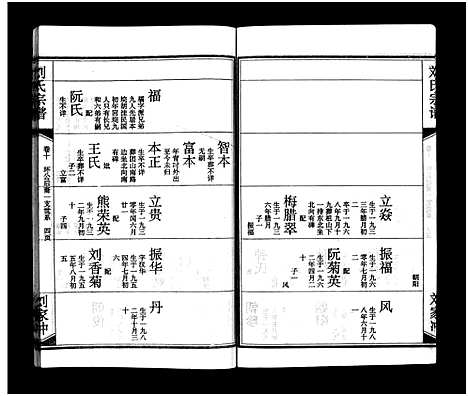 [下载][刘氏宗谱_15卷_含首2卷_刘氏宗谱]湖北.刘氏家谱_十二.pdf