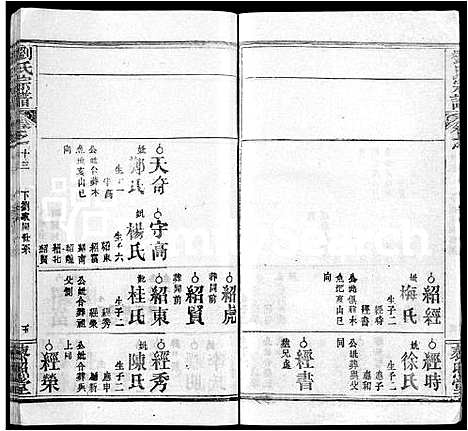 [下载][刘氏宗谱_15卷]湖北.刘氏家谱_五.pdf