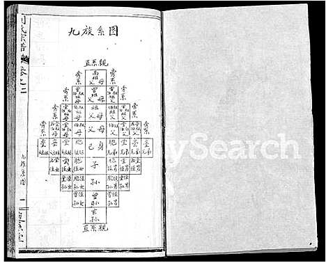 [下载][刘氏宗谱_15卷]湖北.刘氏家谱_八.pdf