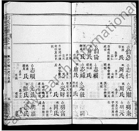 [下载][刘氏宗谱_15卷]湖北.刘氏家谱_十一.pdf