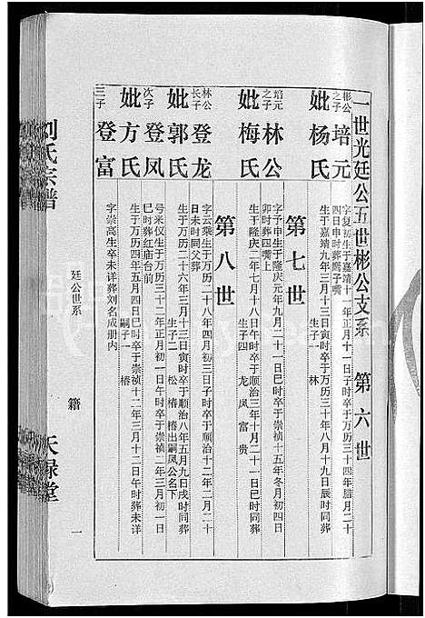 [下载][刘氏宗谱_16卷首1卷]湖北.刘氏家谱_十.pdf