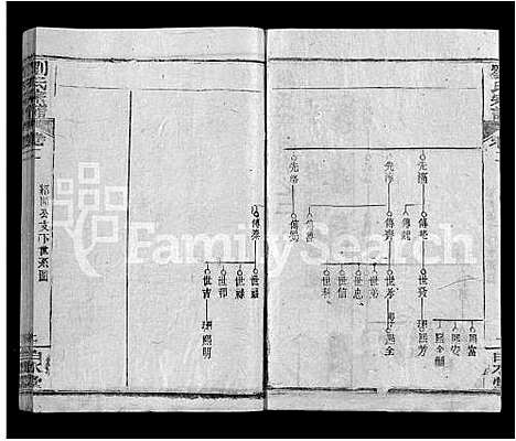 [下载][刘氏宗谱_17卷首2卷]湖北.刘氏家谱_十四.pdf