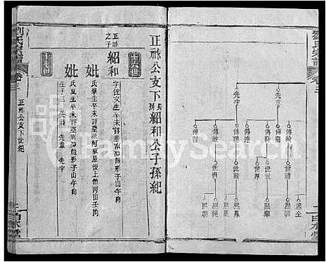 [下载][刘氏宗谱_17卷首2卷]湖北.刘氏家谱_十五.pdf