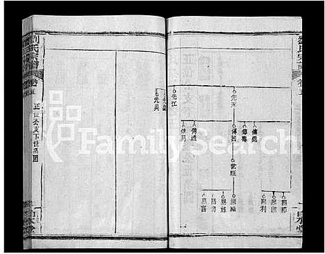 [下载][刘氏宗谱_17卷首2卷]湖北.刘氏家谱_十七.pdf