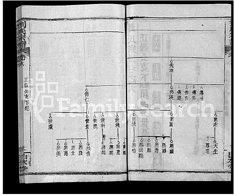 [下载][刘氏宗谱_17卷首2卷]湖北.刘氏家谱_十八.pdf