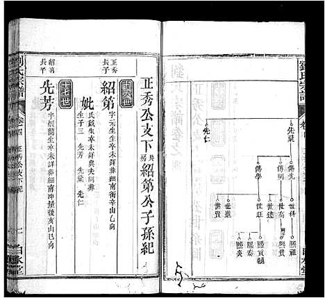 [下载][刘氏宗谱_17卷首3卷_刘氏宗谱]湖北.刘氏家谱_七.pdf