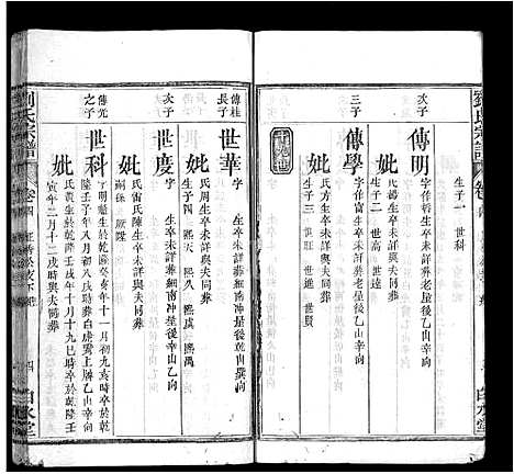 [下载][刘氏宗谱_17卷首3卷_刘氏宗谱]湖北.刘氏家谱_七.pdf