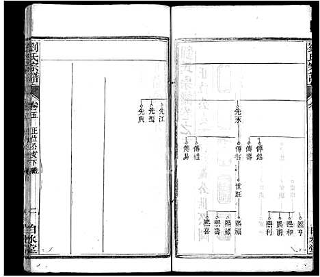 [下载][刘氏宗谱_17卷首3卷_刘氏宗谱]湖北.刘氏家谱_八.pdf