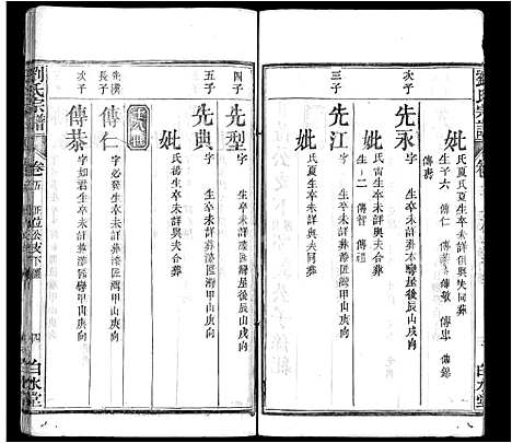 [下载][刘氏宗谱_17卷首3卷_刘氏宗谱]湖北.刘氏家谱_八.pdf