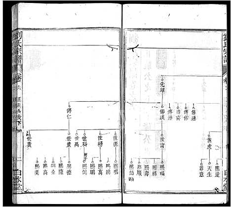 [下载][刘氏宗谱_17卷首3卷_刘氏宗谱]湖北.刘氏家谱_九.pdf