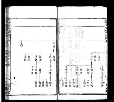 [下载][刘氏宗谱_17卷首3卷_刘氏宗谱]湖北.刘氏家谱_十一.pdf