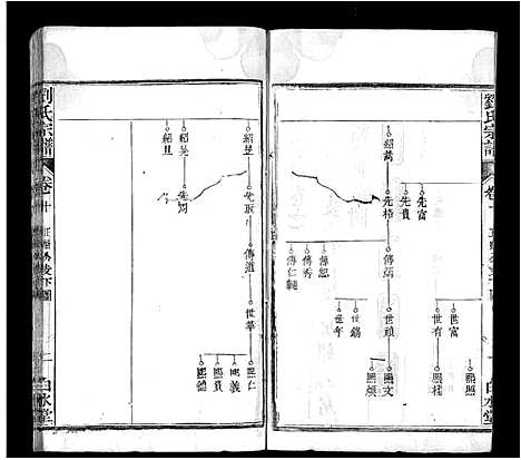 [下载][刘氏宗谱_17卷首3卷_刘氏宗谱]湖北.刘氏家谱_十二.pdf