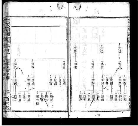 [下载][刘氏宗谱_17卷首3卷_刘氏宗谱]湖北.刘氏家谱_十三.pdf