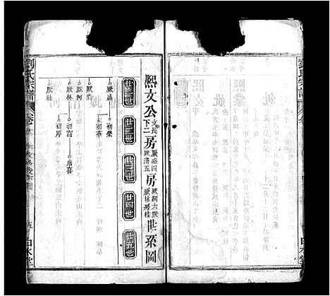 [下载][刘氏宗谱_17卷首3卷_刘氏宗谱]湖北.刘氏家谱_十四.pdf