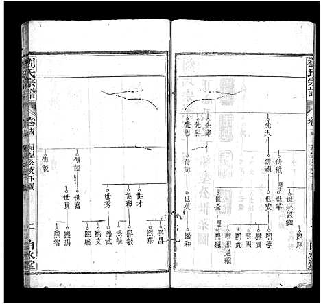 [下载][刘氏宗谱_17卷首3卷_刘氏宗谱]湖北.刘氏家谱_十六.pdf