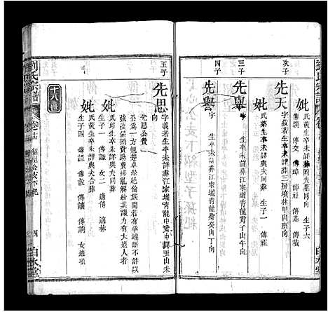 [下载][刘氏宗谱_17卷首3卷_刘氏宗谱]湖北.刘氏家谱_十六.pdf