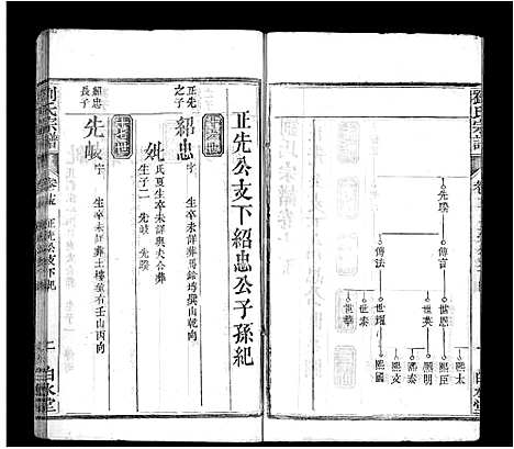 [下载][刘氏宗谱_17卷首3卷_刘氏宗谱]湖北.刘氏家谱_十七.pdf