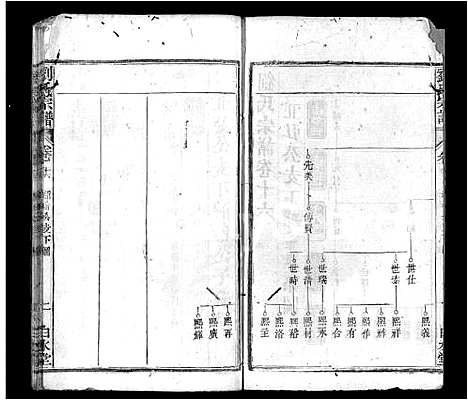 [下载][刘氏宗谱_17卷首3卷_刘氏宗谱]湖北.刘氏家谱_十八.pdf