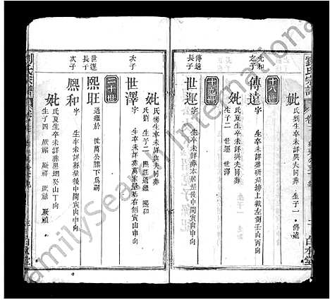 [下载][刘氏宗谱_17卷首3卷_刘氏宗谱]湖北.刘氏家谱_十九.pdf