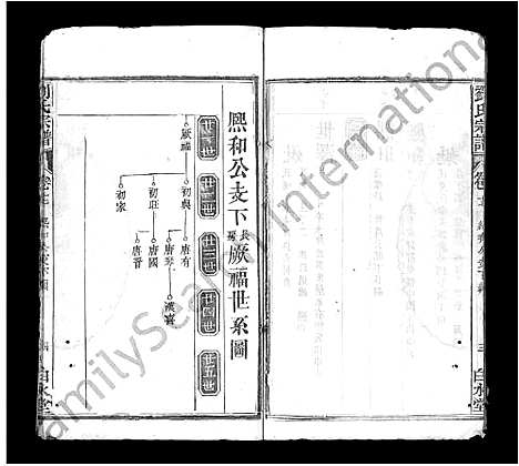 [下载][刘氏宗谱_17卷首3卷_刘氏宗谱]湖北.刘氏家谱_十九.pdf