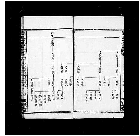 [下载][刘氏宗谱_17卷首3卷]湖北.刘氏家谱_二.pdf