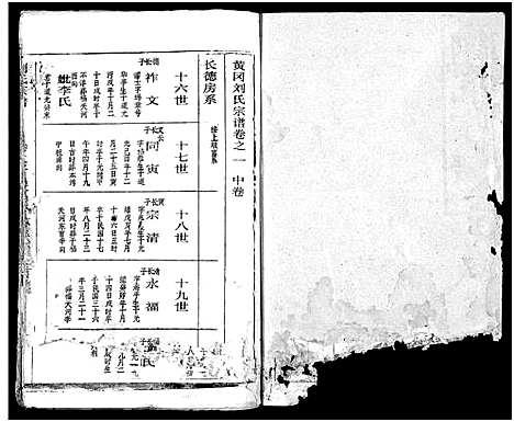 [下载][刘氏宗谱_19卷及卷首2_黄冈刘氏宗谱]湖北.刘氏家谱_四.pdf