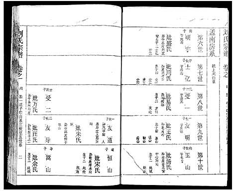 [下载][刘氏宗谱_19卷及卷首2_黄冈刘氏宗谱]湖北.刘氏家谱_八.pdf