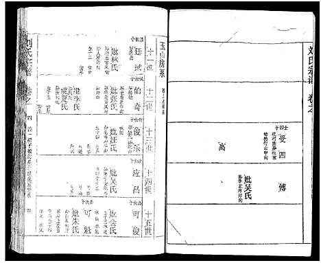 [下载][刘氏宗谱_19卷及卷首2_黄冈刘氏宗谱]湖北.刘氏家谱_八.pdf