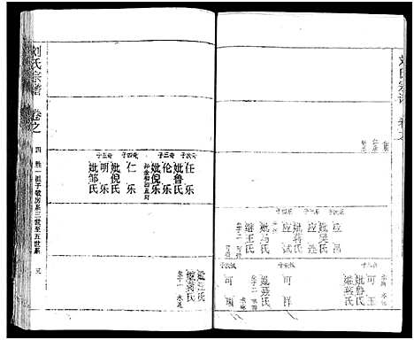 [下载][刘氏宗谱_19卷及卷首2_黄冈刘氏宗谱]湖北.刘氏家谱_八.pdf