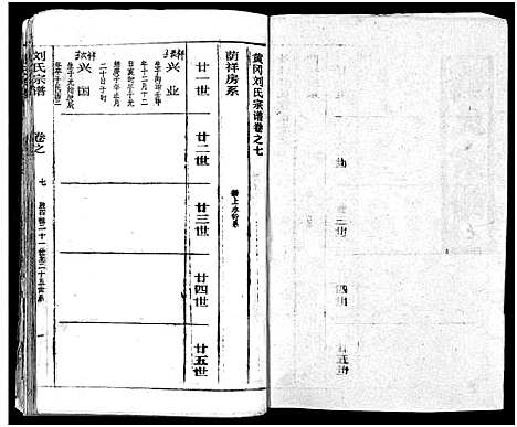 [下载][刘氏宗谱_19卷及卷首2_黄冈刘氏宗谱]湖北.刘氏家谱_十一.pdf