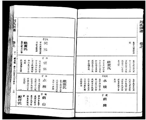 [下载][刘氏宗谱_19卷及卷首2_黄冈刘氏宗谱]湖北.刘氏家谱_十四.pdf