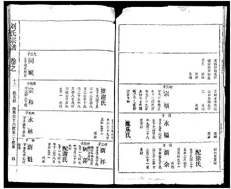 [下载][刘氏宗谱_19卷及卷首2_黄冈刘氏宗谱]湖北.刘氏家谱_十六.pdf