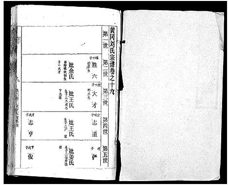 [下载][刘氏宗谱_19卷及卷首2_黄冈刘氏宗谱]湖北.刘氏家谱_二十四.pdf