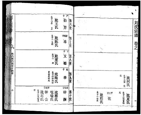 [下载][刘氏宗谱_19卷及卷首2_黄冈刘氏宗谱]湖北.刘氏家谱_二十四.pdf