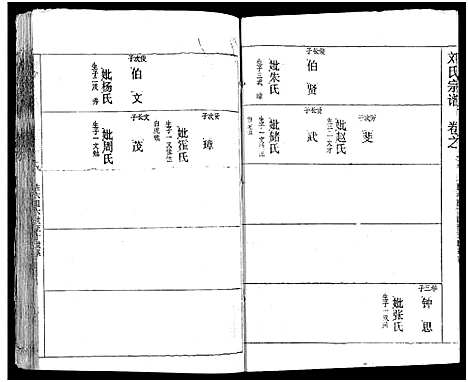 [下载][刘氏宗谱_19卷及卷首2_黄冈刘氏宗谱]湖北.刘氏家谱_二十四.pdf