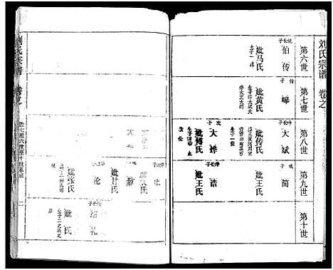 [下载][刘氏宗谱_19卷及卷首2_黄冈刘氏宗谱]湖北.刘氏家谱_二十五.pdf