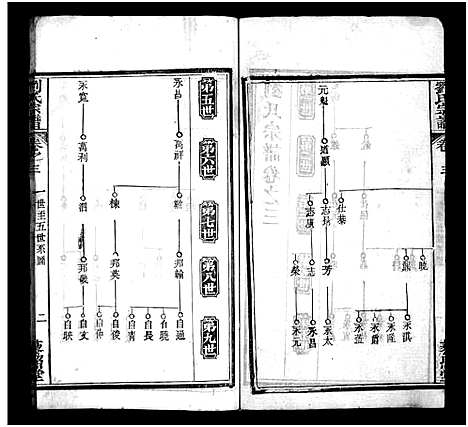 [下载][刘氏宗谱_20卷_含首1卷_刘氏三修谱_刘氏宗谱]湖北.刘氏家谱_三.pdf