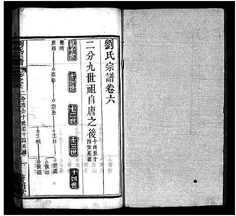 [下载][刘氏宗谱_20卷_含首1卷_刘氏三修谱_刘氏宗谱]湖北.刘氏家谱_六.pdf