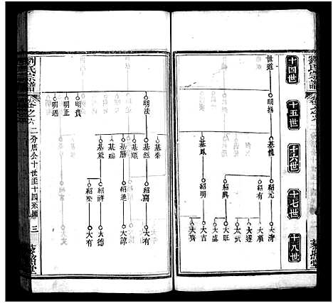 [下载][刘氏宗谱_20卷_含首1卷_刘氏三修谱_刘氏宗谱]湖北.刘氏家谱_六.pdf