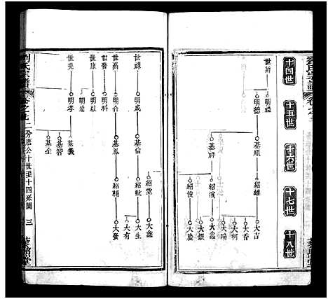 [下载][刘氏宗谱_20卷_含首1卷_刘氏三修谱_刘氏宗谱]湖北.刘氏家谱_七.pdf