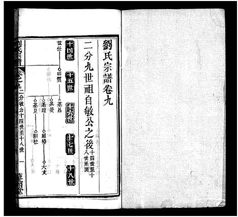 [下载][刘氏宗谱_20卷_含首1卷_刘氏三修谱_刘氏宗谱]湖北.刘氏家谱_九.pdf