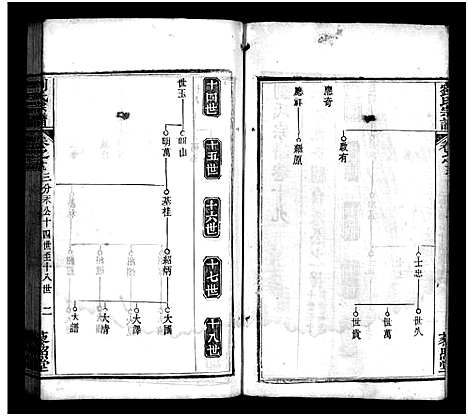 [下载][刘氏宗谱_20卷_含首1卷_刘氏三修谱_刘氏宗谱]湖北.刘氏家谱_十七.pdf