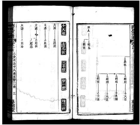 [下载][刘氏宗谱_20卷_含首1卷_刘氏三修谱_刘氏宗谱]湖北.刘氏家谱_十七.pdf