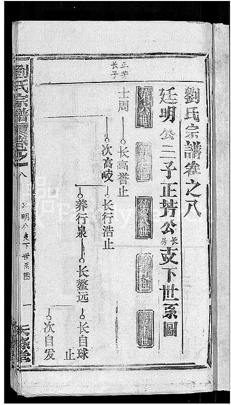 [下载][刘氏宗谱_20卷首3卷]湖北.刘氏家谱_三.pdf