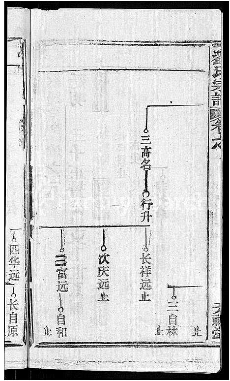 [下载][刘氏宗谱_20卷首3卷]湖北.刘氏家谱_三.pdf