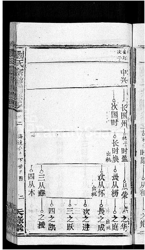 [下载][刘氏宗谱_20卷首3卷]湖北.刘氏家谱_七.pdf